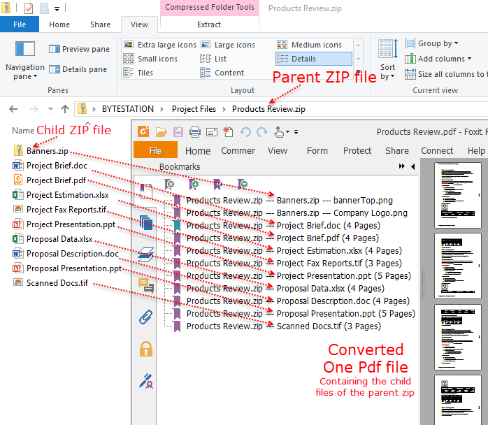 The structure of a one PDF file with table of contents