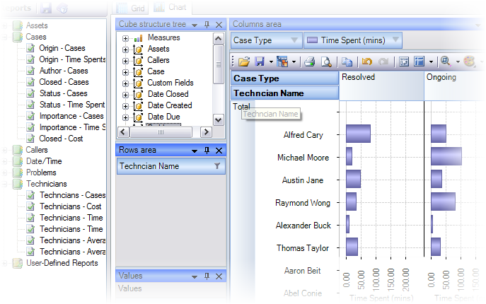 OLAP statistics tool in Email Tracking System add-in for Outlook