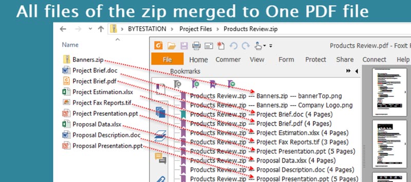 Structure of the One PDF file generated by merging all the documents within a ZIP file
